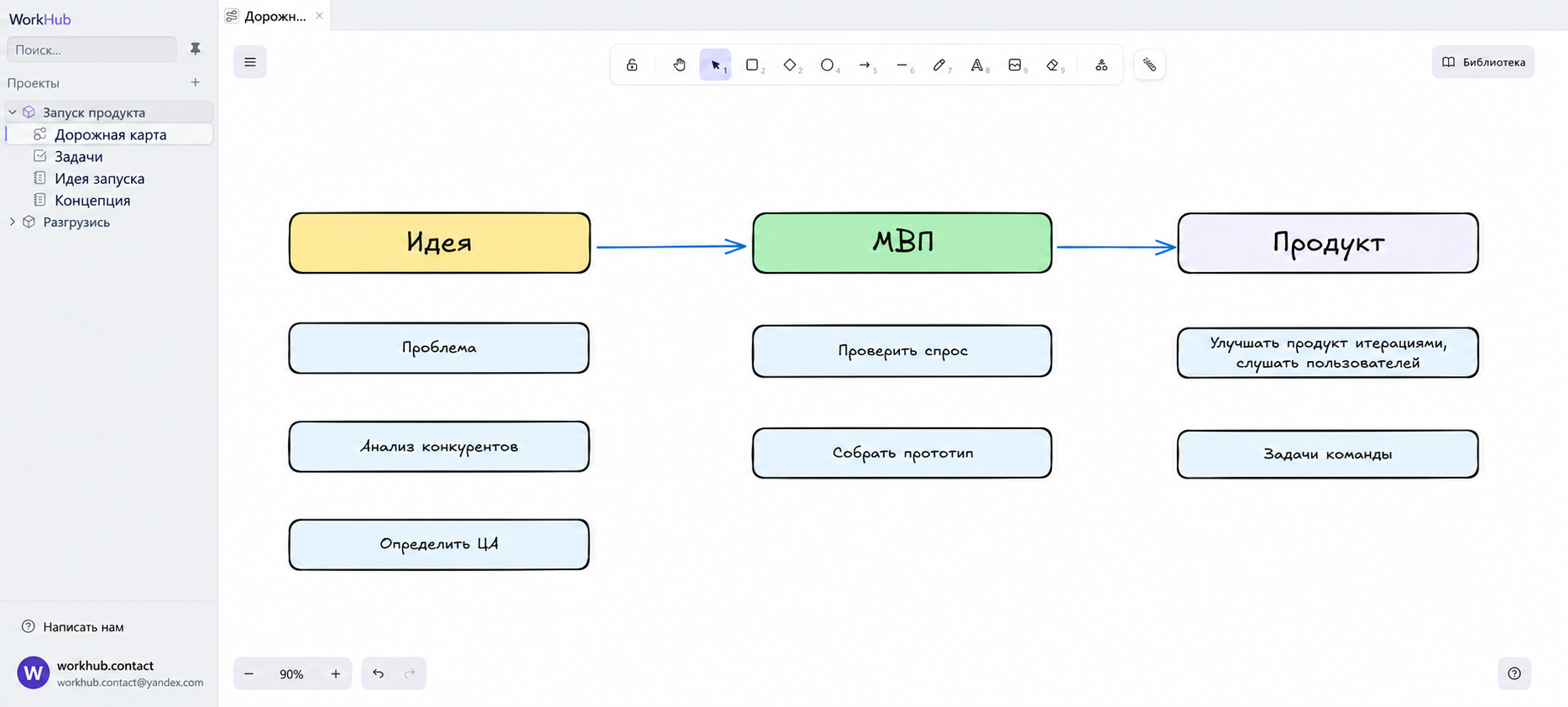 Р&nbsp;Р°Р·Р»РѕР¶РёС‚Рµ РїСЂРѕРµРєС‚ РЅР° whiteboard